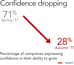 confidence-dropping