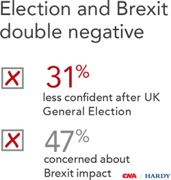 Election and Brexit double negative